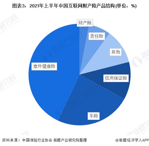 2022年中國互聯網財產險行業競爭格局及市場份額分析 專業中介渠道崛起與滁州實踐啟示