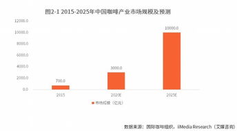 被互聯網逼至墻角？星巴克中國運籌新零售，力圖回血以趨吉避兇！
