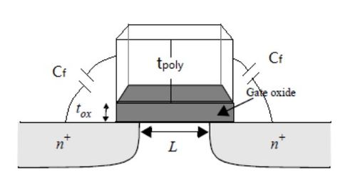 超大規(guī)模集成電路設(shè)計(jì)中的MOS器件原理（三）與集成電路設(shè)計(jì)