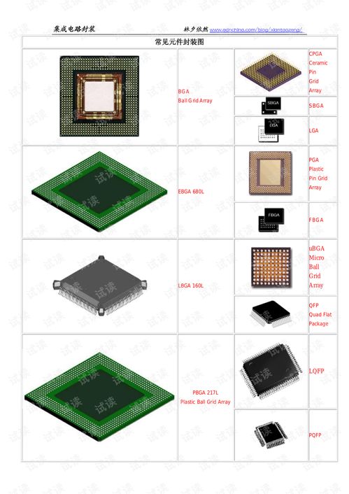 集成電路封裝 設(shè)計完成后的關(guān)鍵環(huán)節(jié)