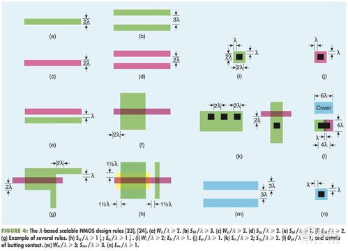 超大規(guī)模集成電路設(shè)計規(guī)則 通往微觀世界的施工藍圖